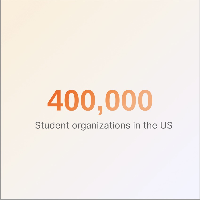 400,000 student organizations in the US